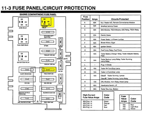 ford e350 power distribution box|e 350 power distribution box.